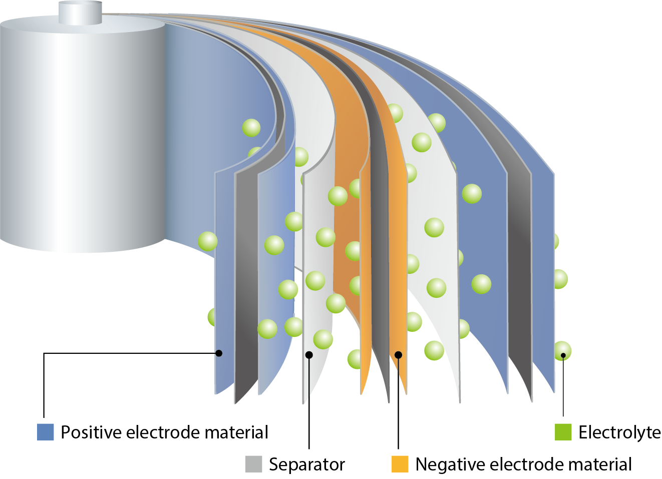 JEOL USA blog Designing Better Batteries through Innovative Mic